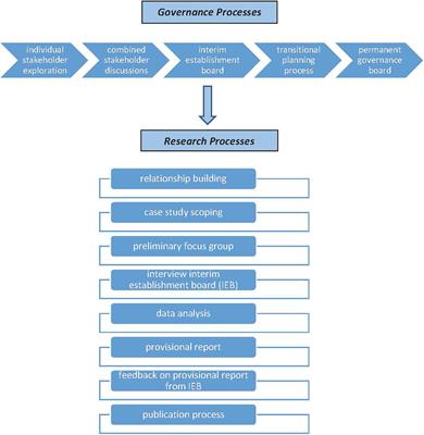 Governance for Social Purpose: Negotiating Complex Governance Practice